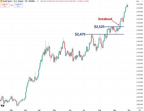 Why Another Chinese Gold Mania May Be Starting