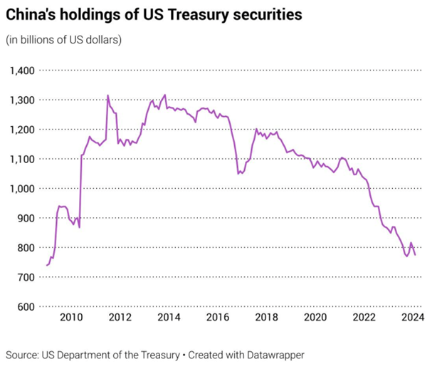 Can Trump Save the Dollar?