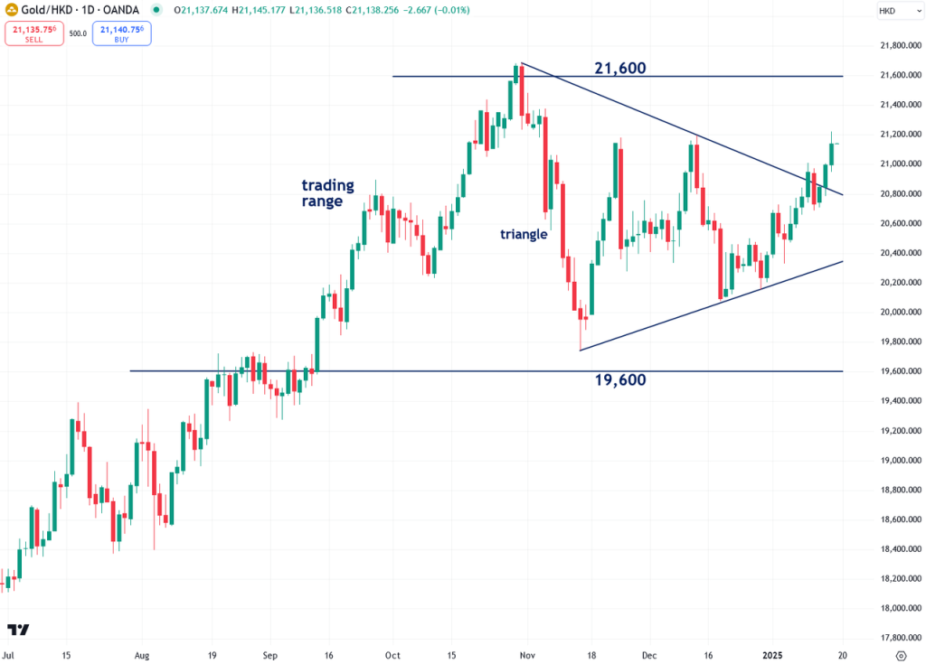 The Next Phase Of Gold\'s Bull Market Has Just Begun