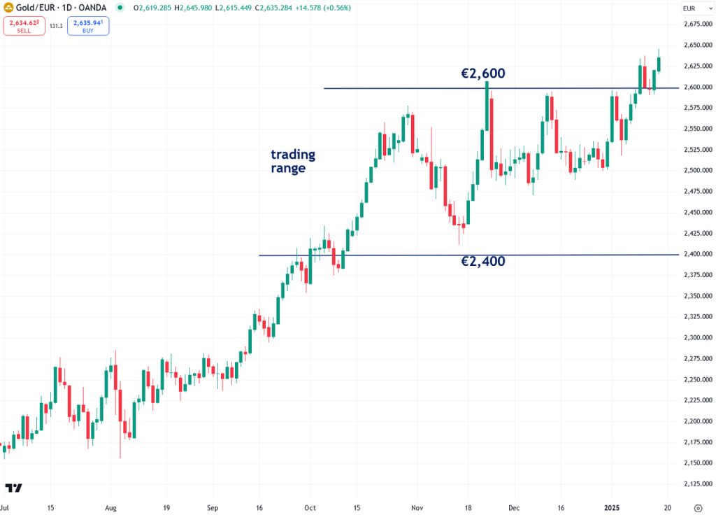 The Next Phase Of Gold\'s Bull Market Has Just Begun