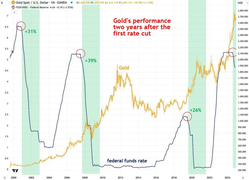 The Next Phase Of Gold\'s Bull Market Has Just Begun