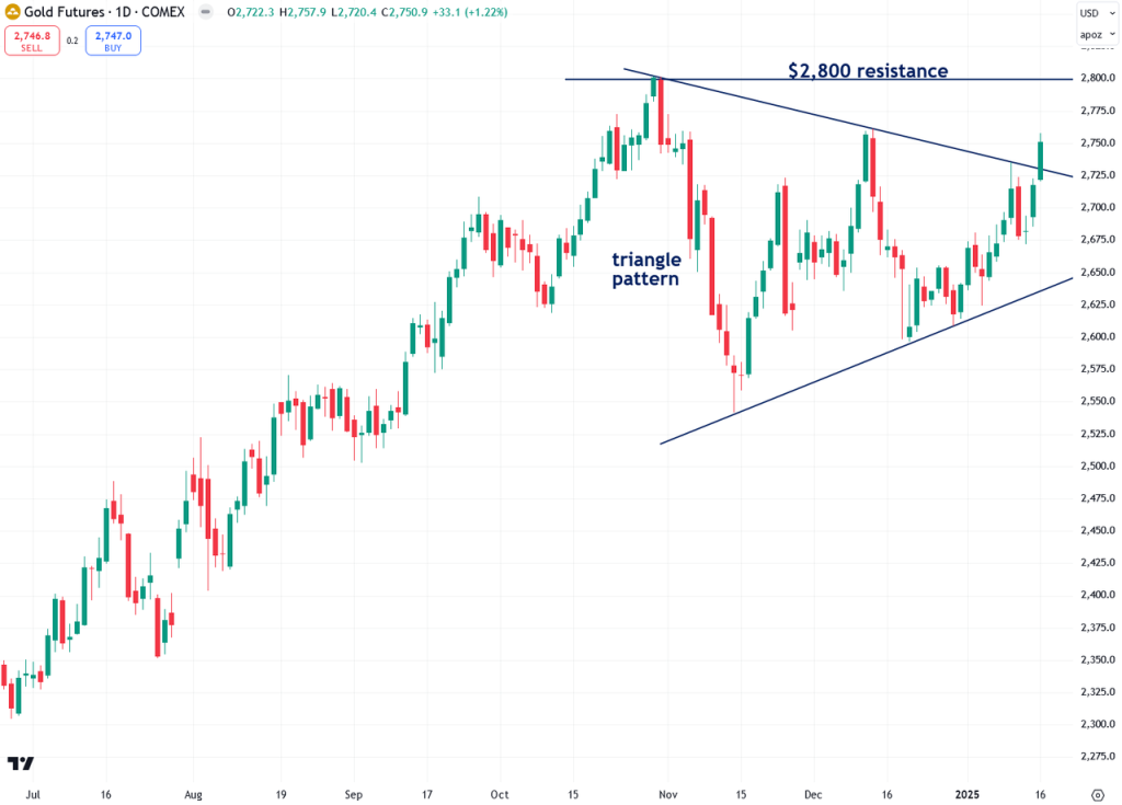 The Next Phase Of Gold\'s Bull Market Has Just Begun